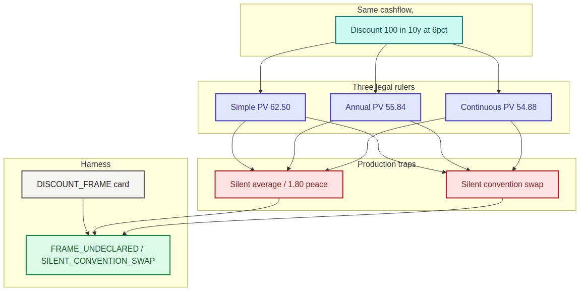 s2ep01 concept diagram