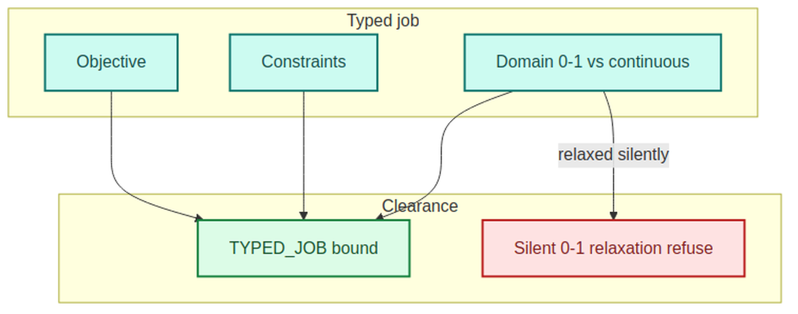 s2ep04 concept diagram