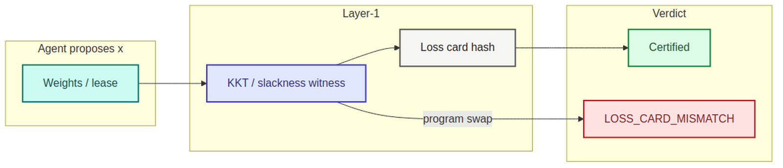 s2ep05 concept diagram