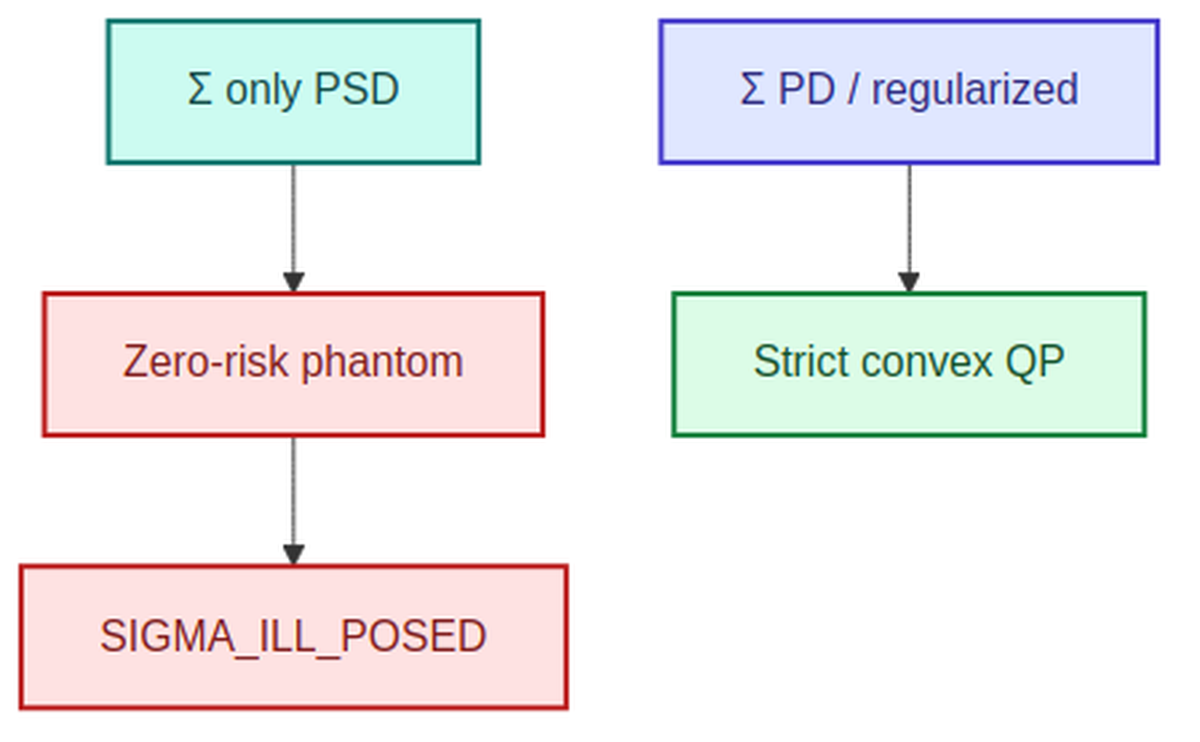 s2ep08 concept diagram
