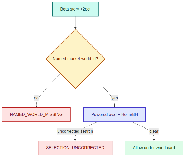 s2ep11 concept diagram