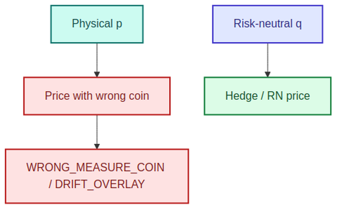 s2ep13 concept diagram