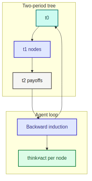 s2ep14 concept diagram