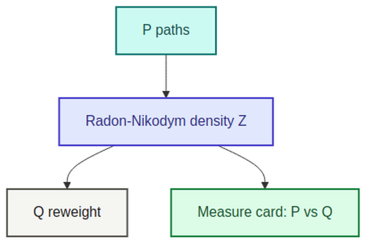 s2ep16 concept diagram