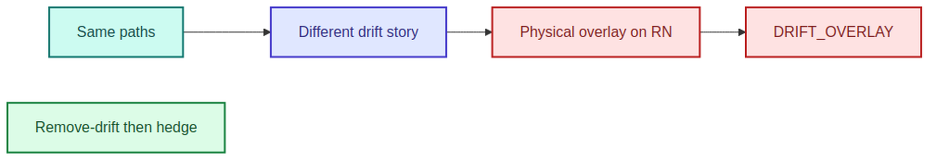 s2ep17 concept diagram