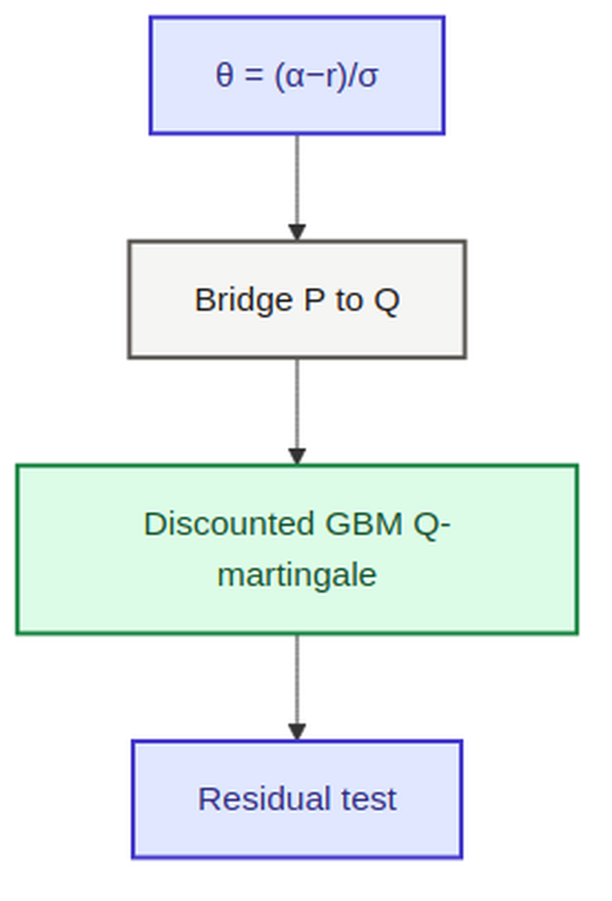 s2ep18 concept diagram