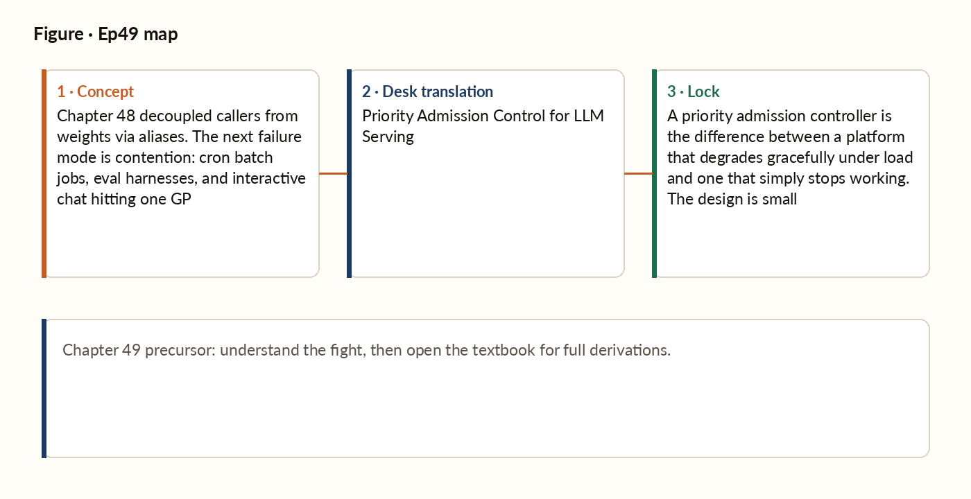 Appendix F.2 concept map