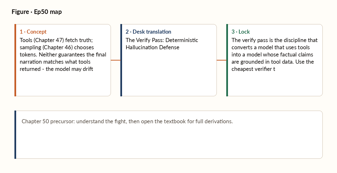 Appendix F.3 concept map