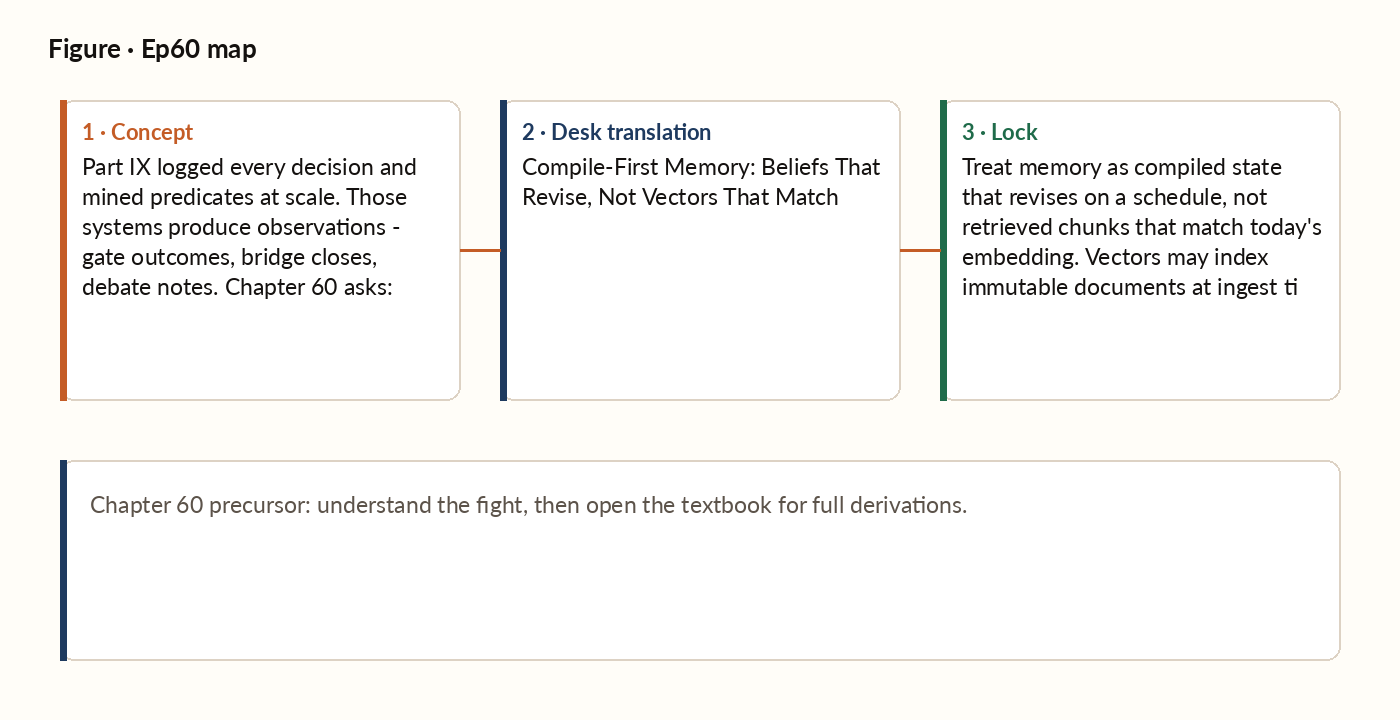 Appendix F.5 concept map