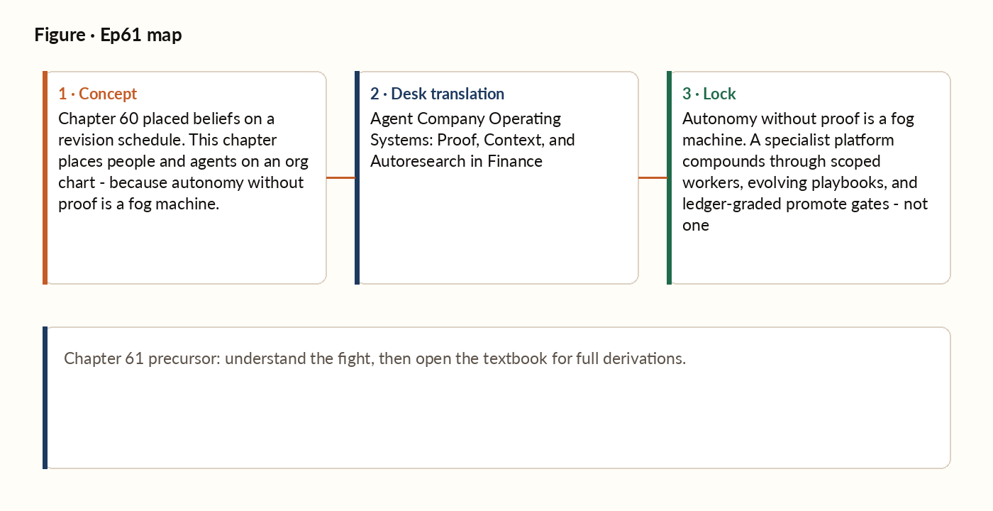 Appendix F.6 concept map