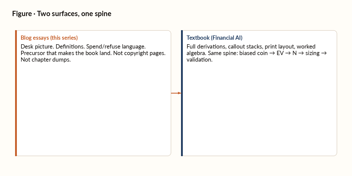 Blog essays versus textbook surfaces
